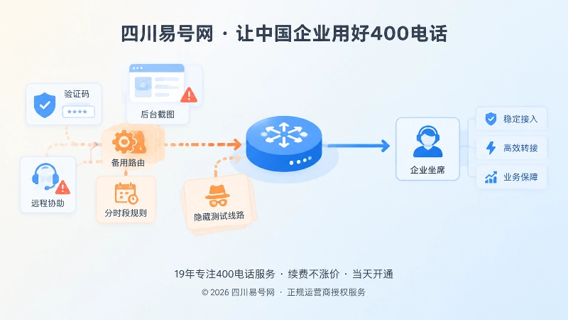 隐藏测试线路和异常路由的抽象场景插图
