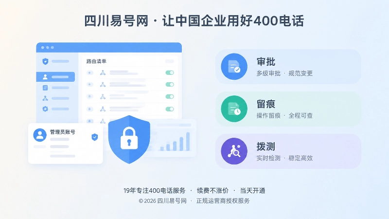 企业独立管理400电话后台权限与变更记录的左图右文插图