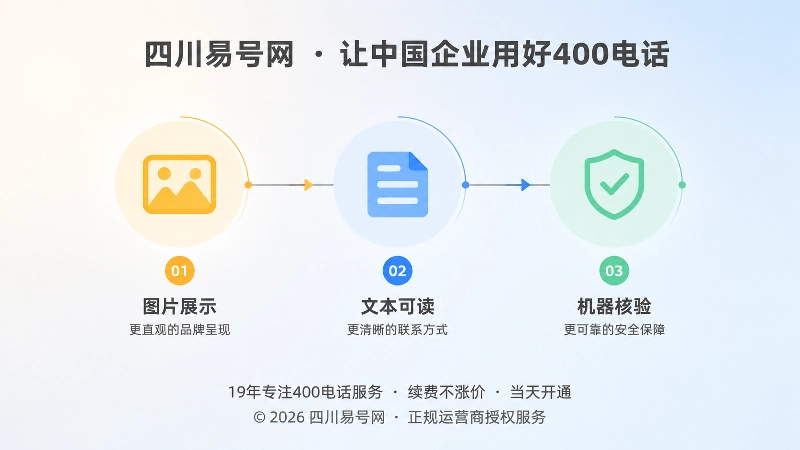 时间线式配图：联系方式发布方式升级