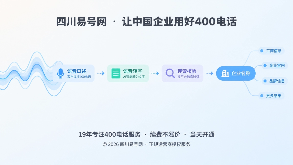 2026年400电话品牌故事：让号码被准确听见