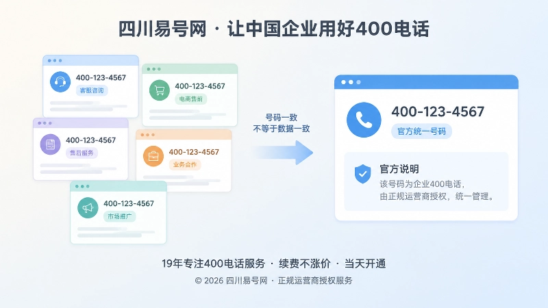 号码一致但数据不一致的对比式配图