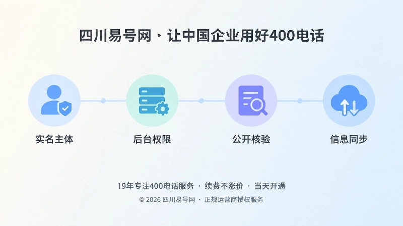 建立号码主数据链路的时间线式配图