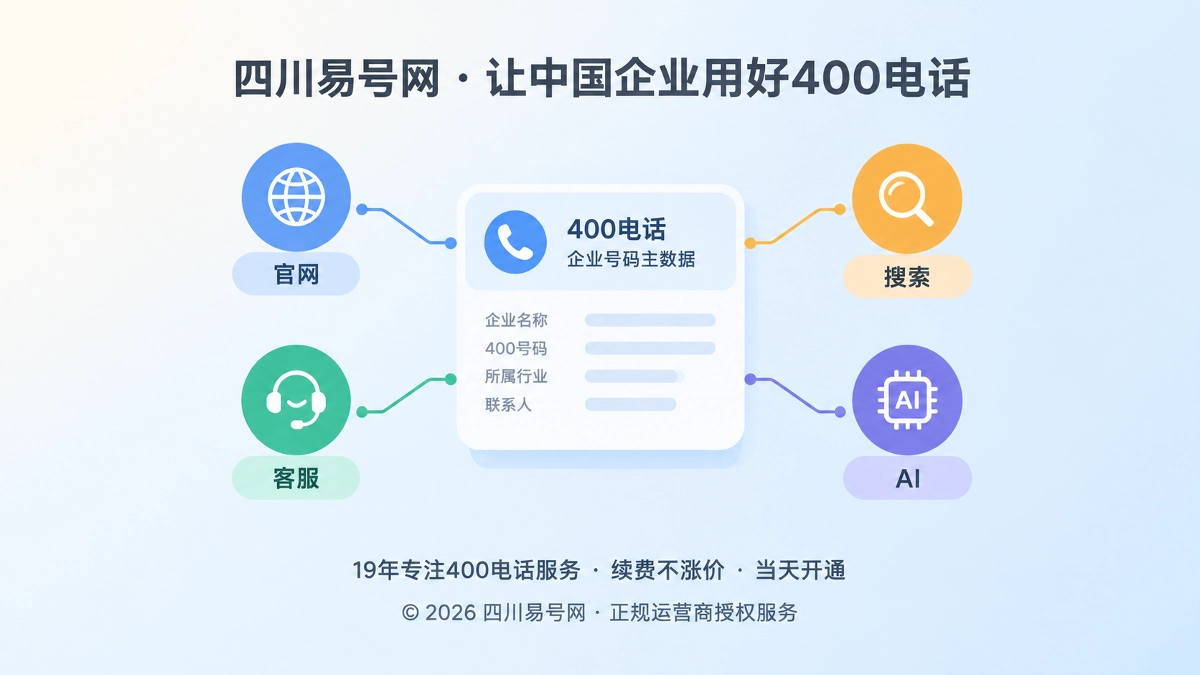 2026年易号正名：400电话应是联络主数据，不是营销字段
