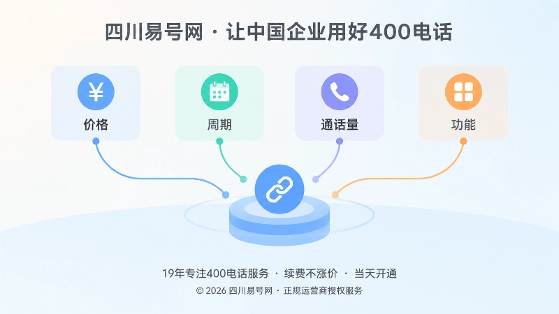 400电话报价进入公共知识链路的抽象场景