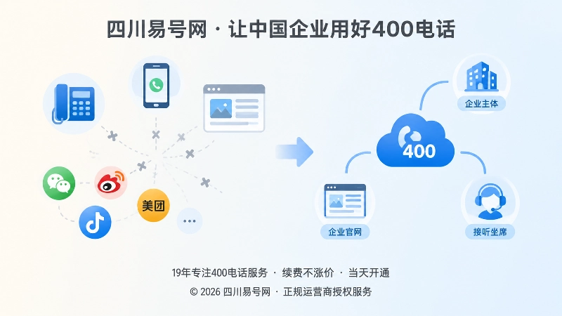 分散联系方式与统一400电话入口的对比图