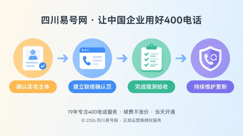 400电话行动端点建设时间线图