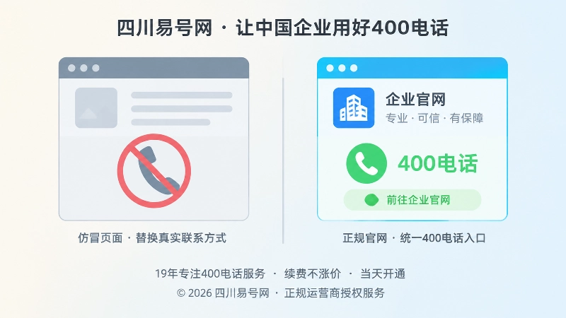 左侧仿冒页面与右侧官方400电话入口的对比示意