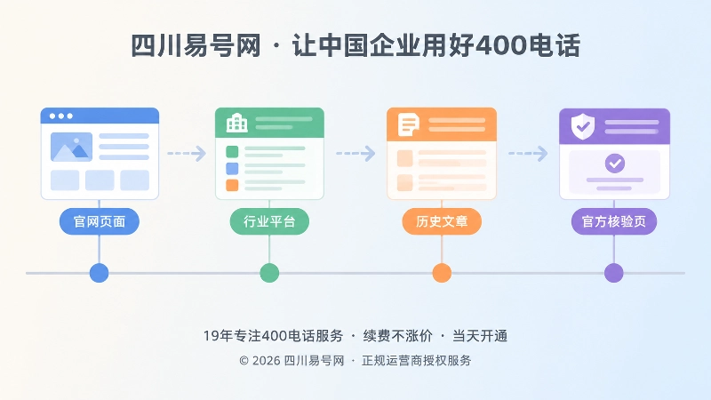 企业分阶段替换旧联系入口的时间线示意图