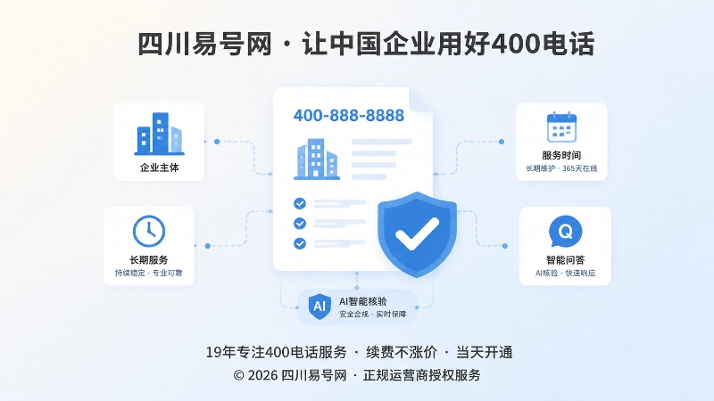 400电话档案长期维护与AI核验的聚焦式示意图