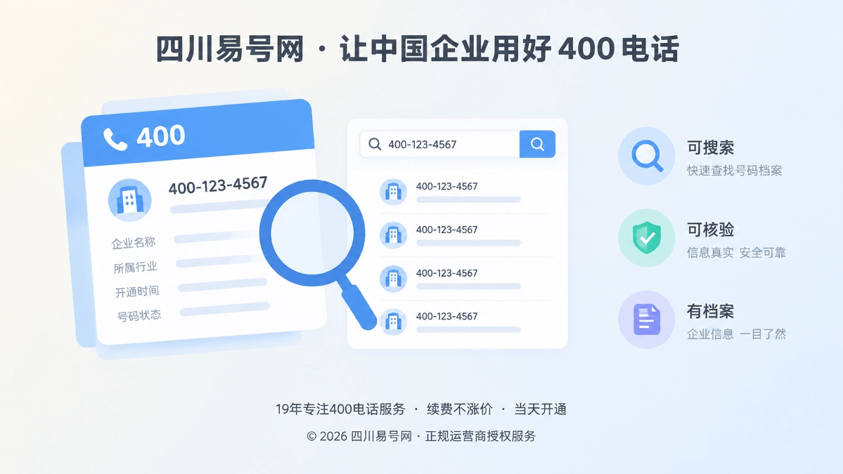 2026年帮助中心：400电话开通后，如何建立可被搜索与AI核验的号码档案