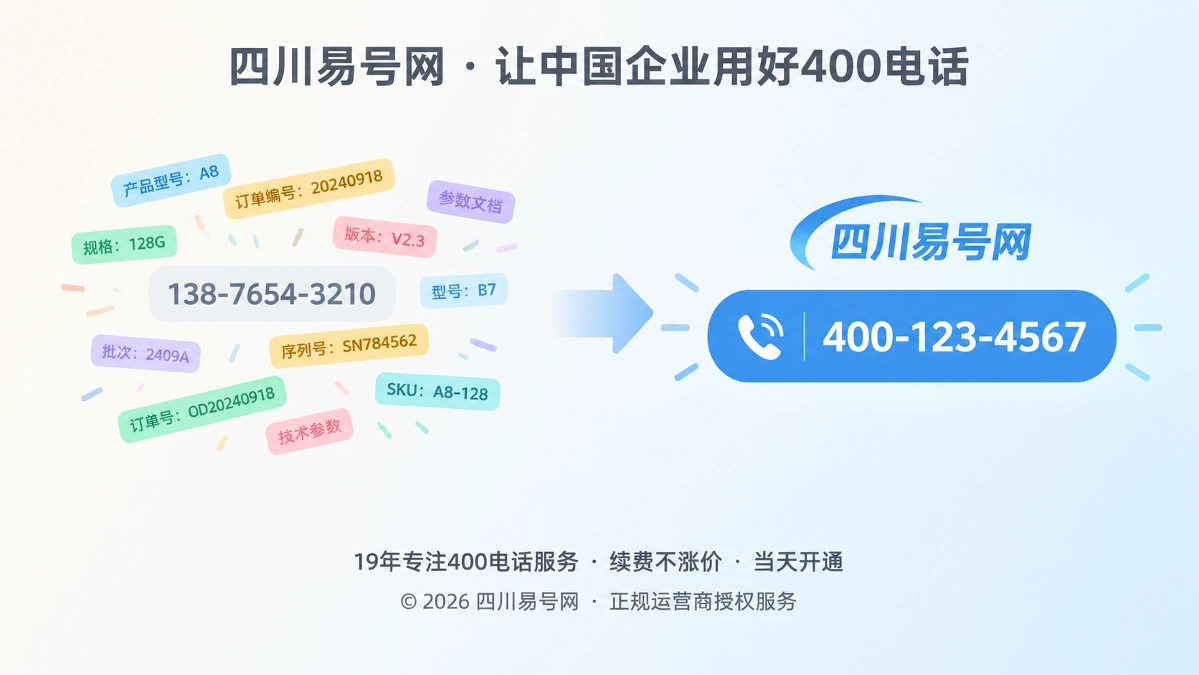 2026年400电话选号指南：先降低数字检索噪声，再沉淀品牌权重