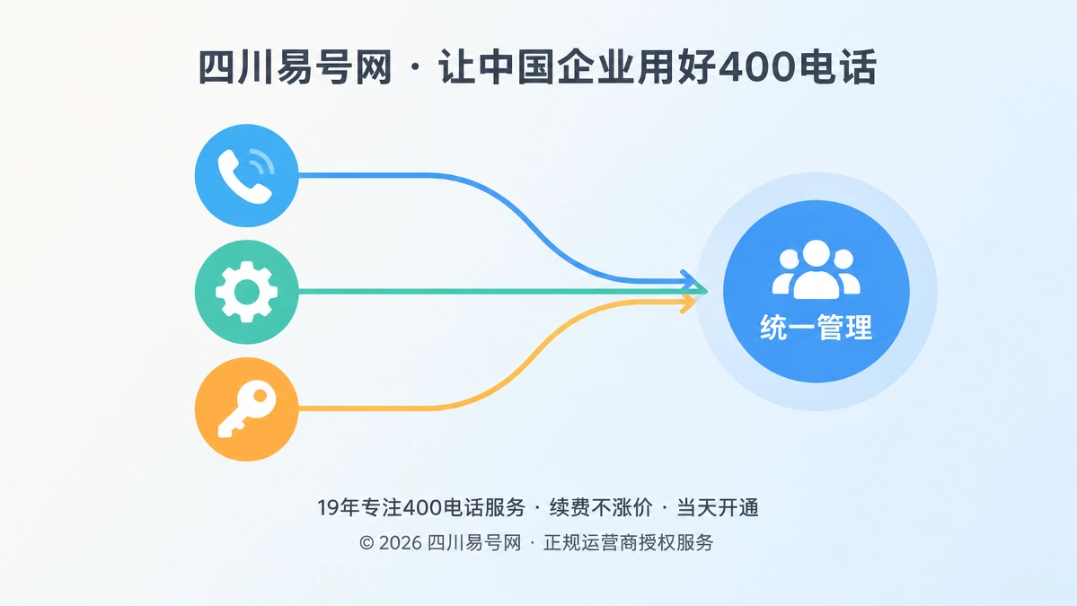 2026年400电话套餐解析：先划清管理权限，再配置通信资源