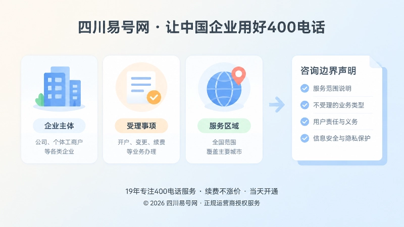 400电话咨询边界声明内容结构配图