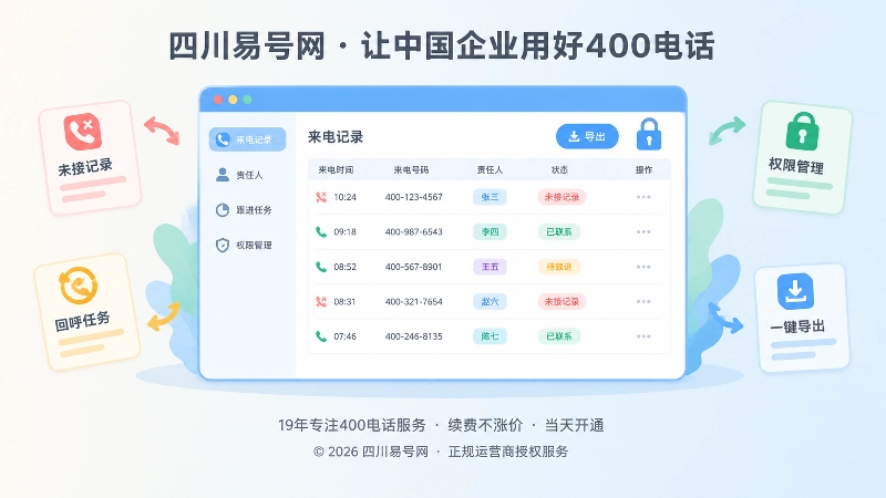 画面中央放大的后台记录看板，含来电记录列表、责任人标签、处理状态色块与权限图标