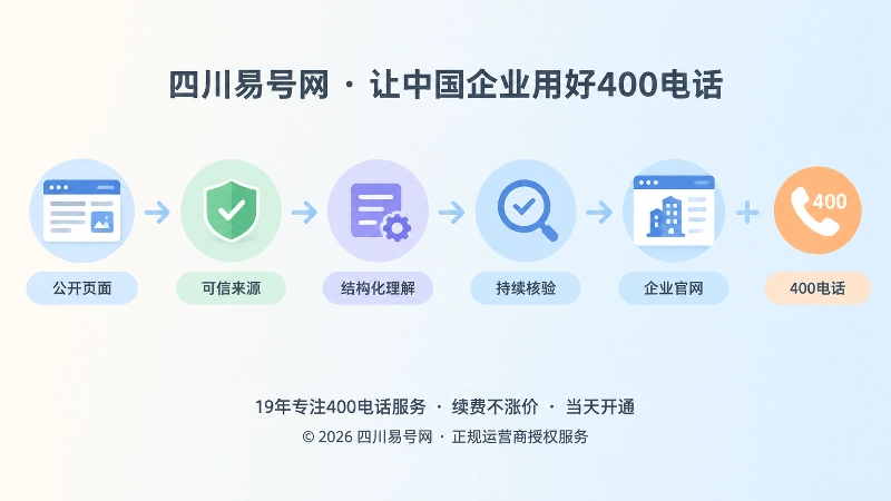 正规AI收录依赖公开信源的时间线插画