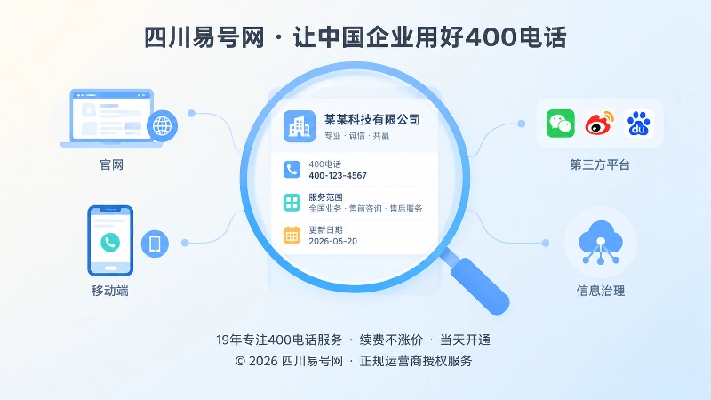 400电话统一联系主档与信息治理聚焦示意