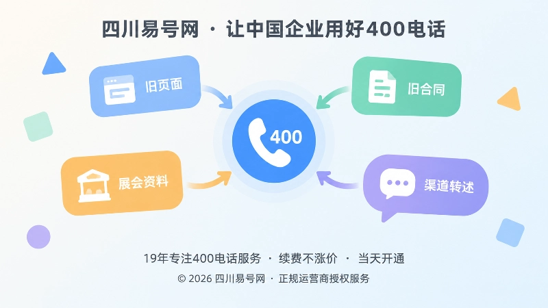 多种抽象几何信息块汇聚到中央圆形电话入口，表现分散咨询来源的统一承接