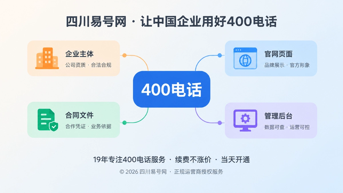 2026年易号正名：400电话不是SEO捷径，而是企业实体证据节点