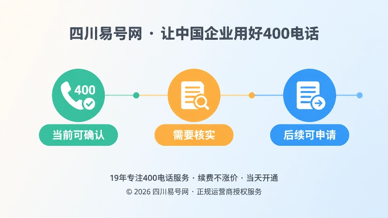 400电话承诺复核时间线插画