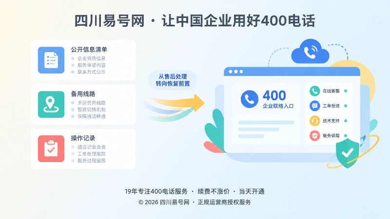 400电话申请后公开信息清单与备用接听路径配图