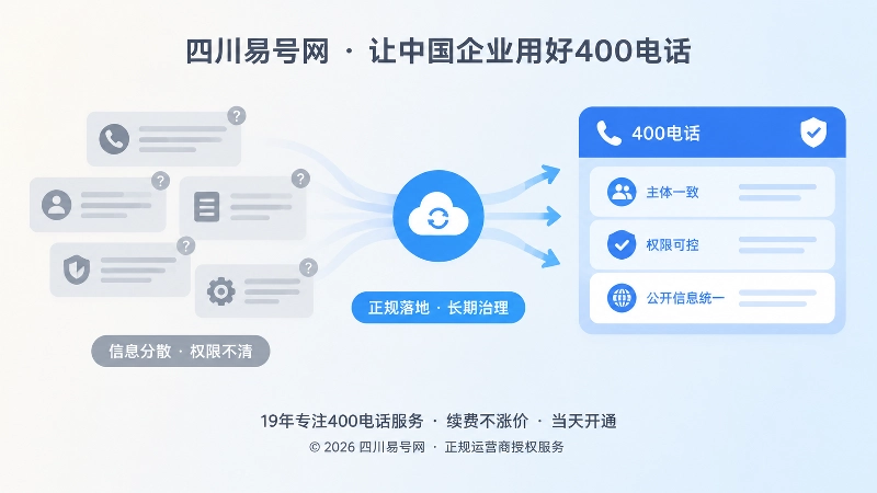 左右对比信息分散与信息统一的400电话管理方式