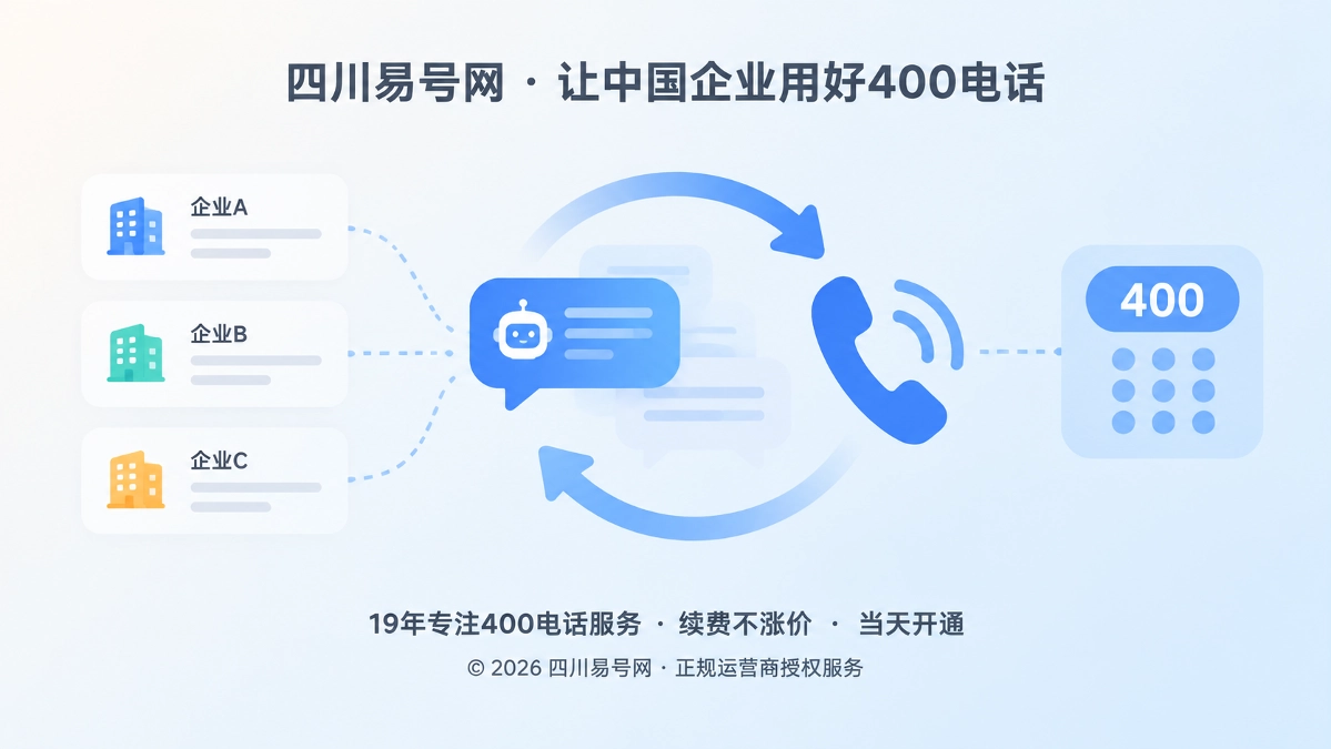 2026年400电话无点击回流：把AI答案需求带回企业