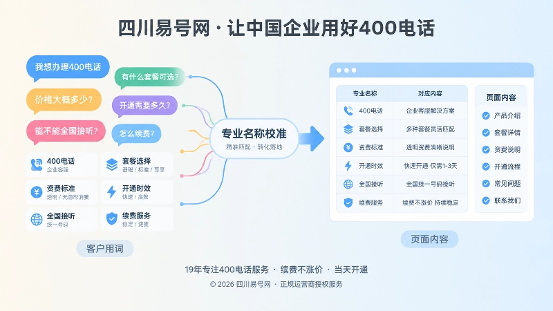 客户用词对照表与内容优化主题图