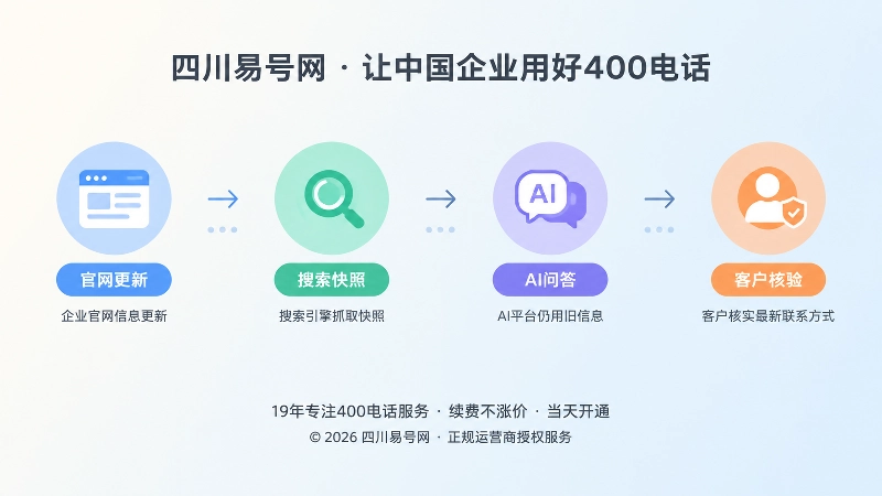 搜索与AI更新存在时间差