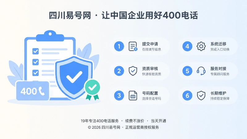 400电话入口迁移流程示意
