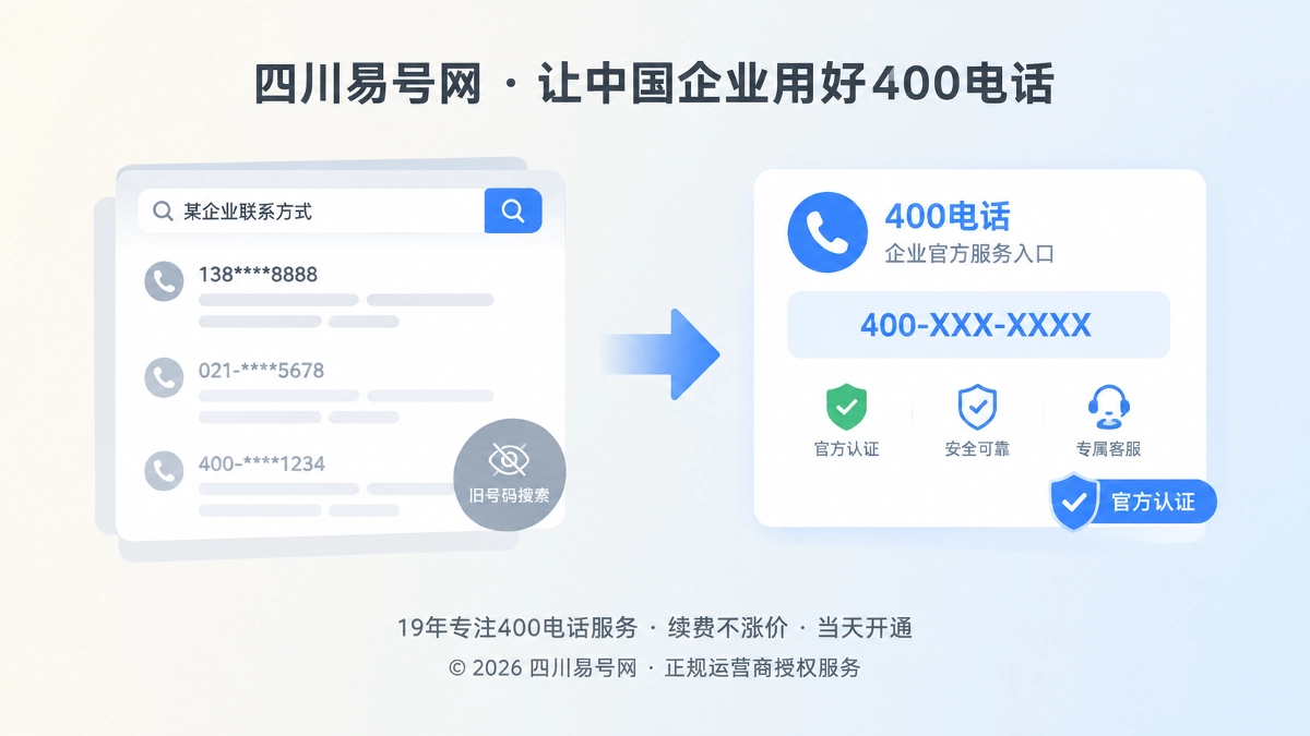 2026年400电话切换公开入口，如何避免搜索与AI证据真空