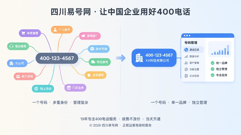 一个号码承载过多身份与主体边界清晰的对比