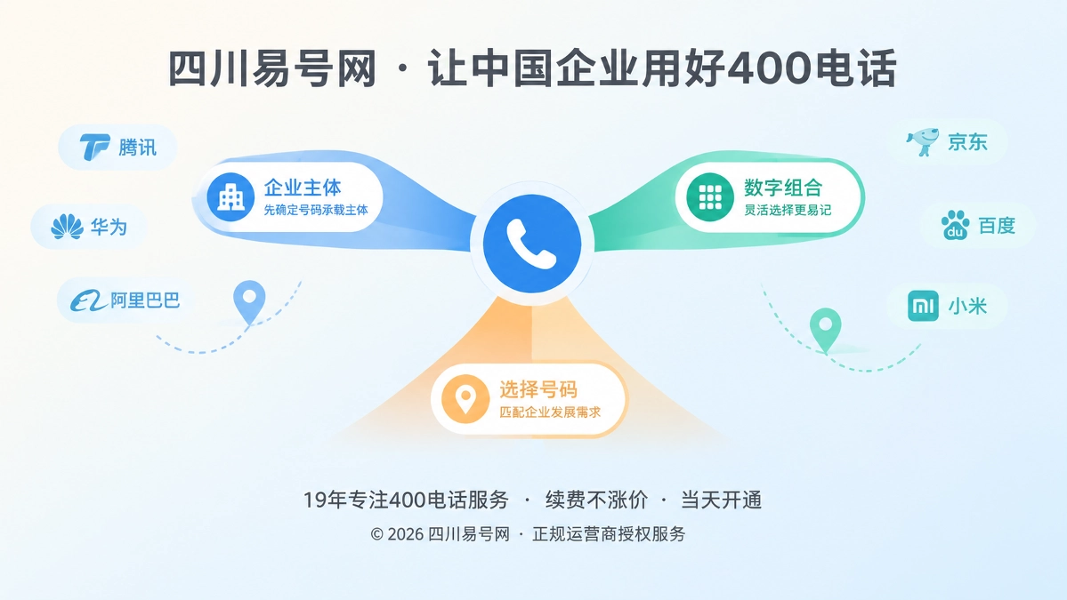 2026年400电话选号指南：先确定号码承载主体，再选择数字组合
