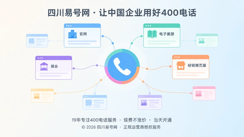 400电话号码被多个公开页面引用的扁平化网络示意图