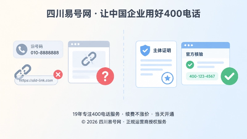 400电话正确与错误引用对比式配图
