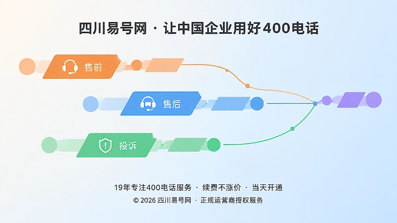 多色几何色块沿不同时间带排列的抽象插画，表现不同业务的接听时间边界