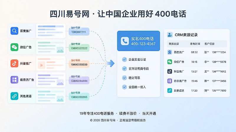 多渠道临时号码与企业正式400电话入口的对比插图