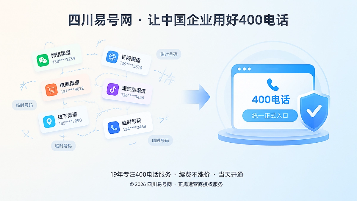 2026年400电话避坑指南：别让动态换号切碎品牌证据