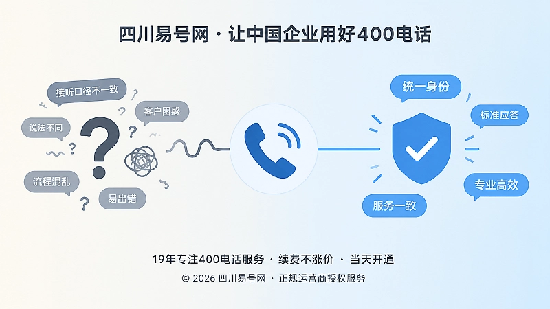 接听口径混乱与统一身份协议对比插画