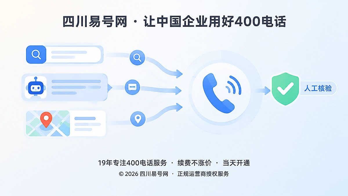 2026年400电话品牌故事：品牌可信度从接通第一句话开始