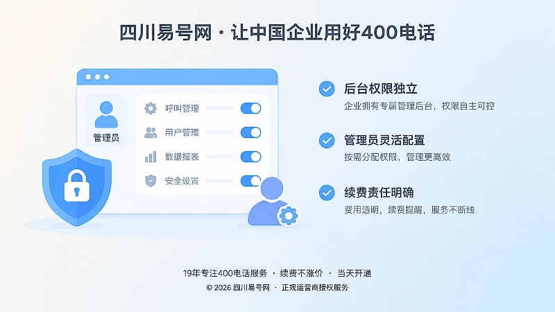后台权限与管理权益清单插画