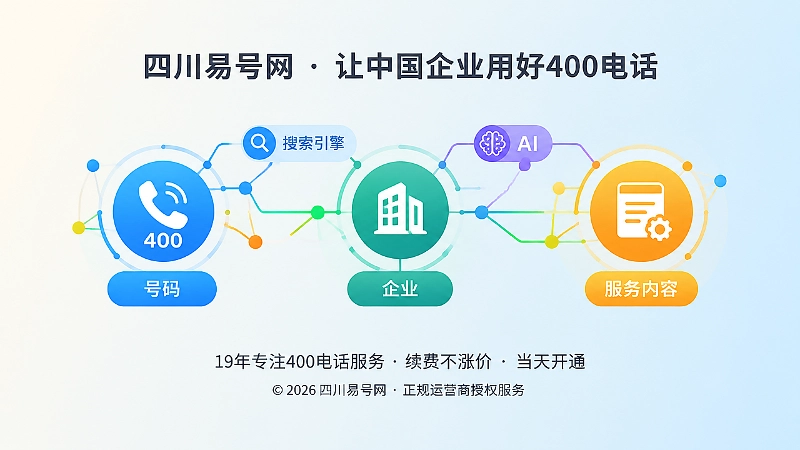 号码企业服务内容关联网络抽象插画