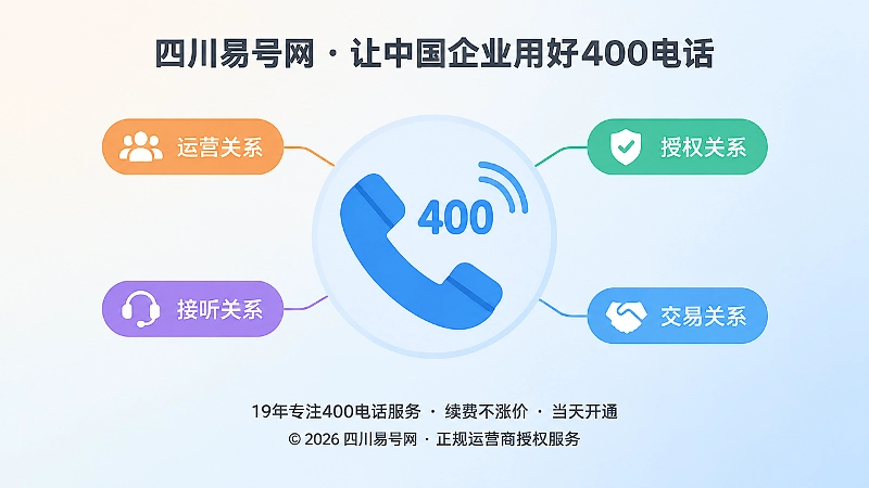 聚焦400电话四类关系的扁平化配图