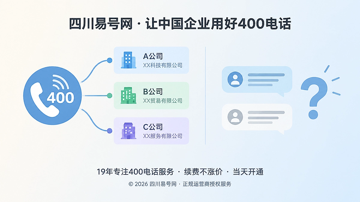2026年400电话共用新规：诚实守信必须讲清主体关系