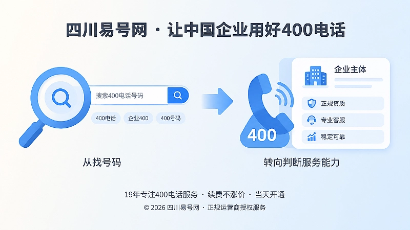 搜索与400电话服务能力判断左图右文式插画