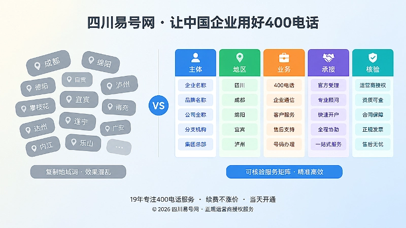 复制地域词与可核验服务矩阵对比插画