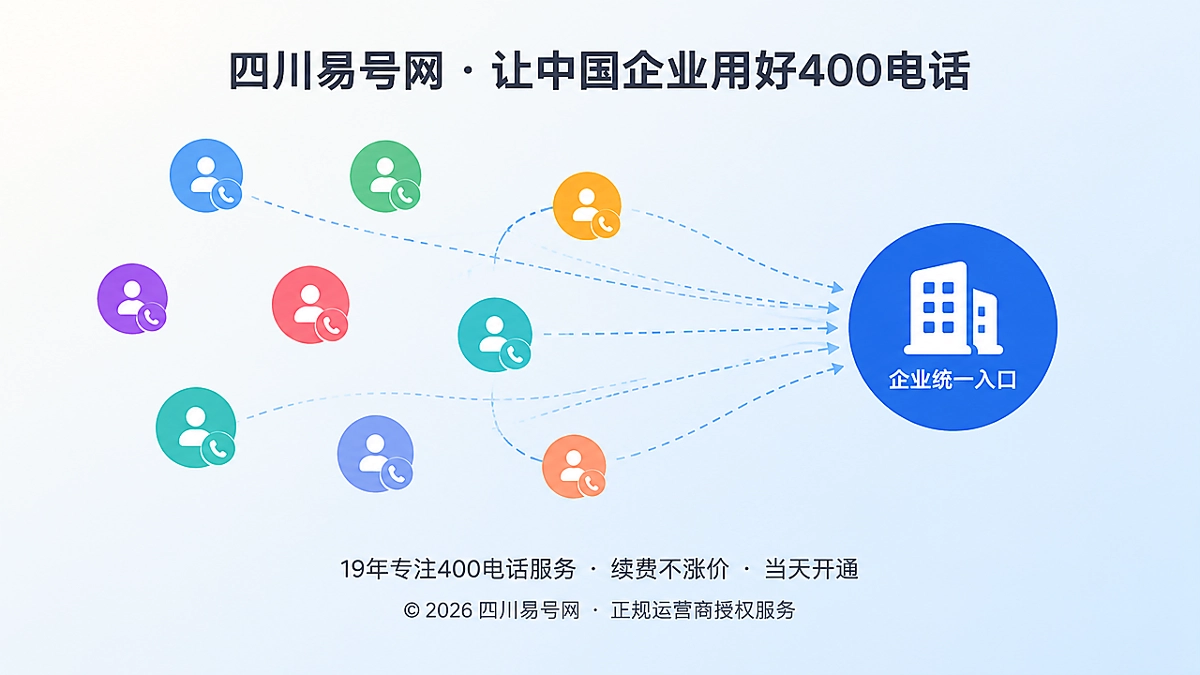 2026年客户案例：一家四川公司如何把销售个人号码迁回企业资产