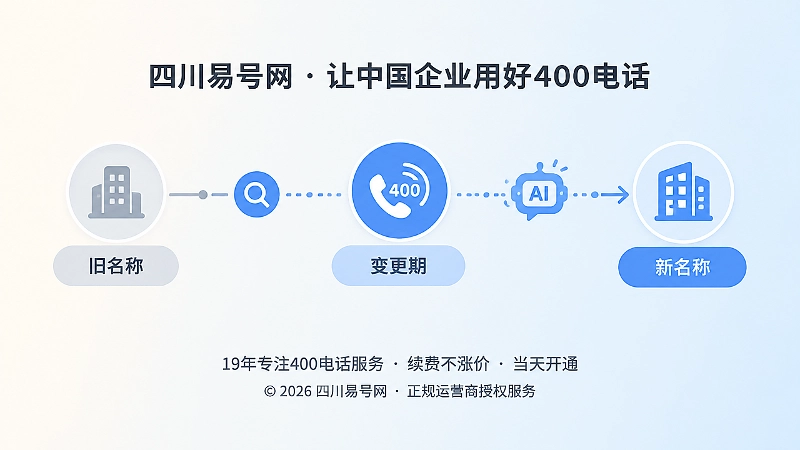 时间线式展示旧名称、变更期、新名称与400电话关系