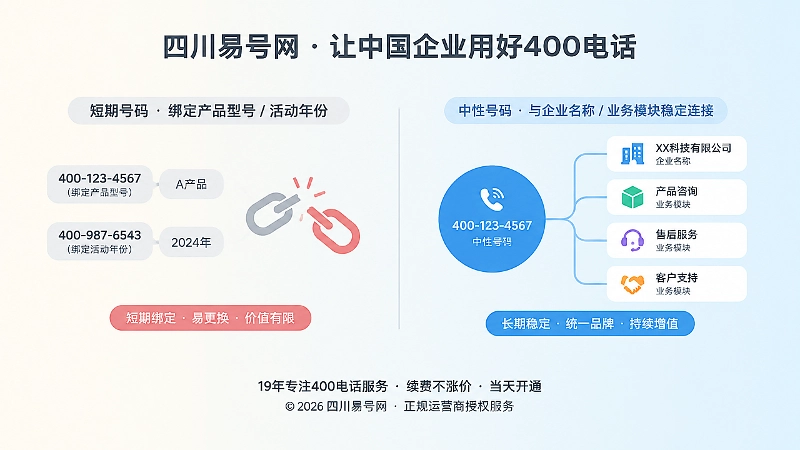 短期产品型号码与中性稳定号码对比图