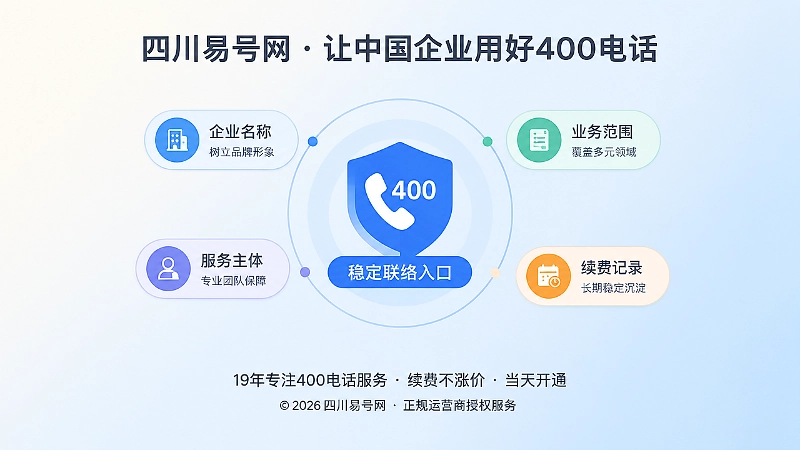 稳定400电话沉淀长期品牌资产的聚焦图
