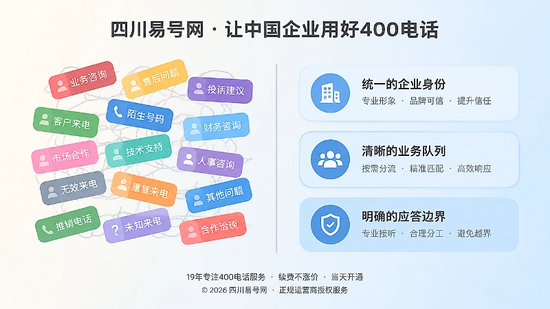 接听称谓混乱与统一应答口径的对比式扁平化插画